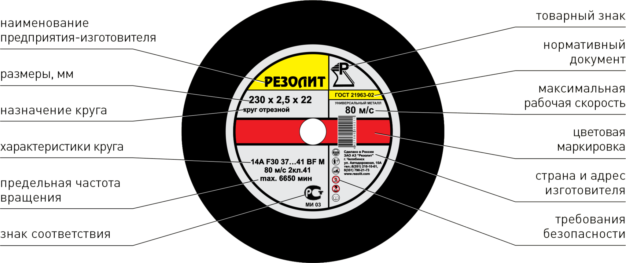 Маркировка на алмазных дисках